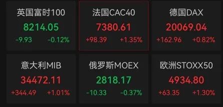深夜，人民币大涨！-第5张图片