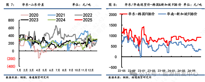 【沥青周报】沥青期价强势上涨后迎来高点回调，短期关注成本端支撑优势-第5张图片
