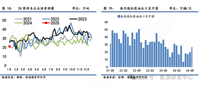 【沥青周报】沥青期价强势上涨后迎来高点回调，短期关注成本端支撑优势-第9张图片