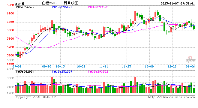 光大期货：1月7日软商品日报-第2张图片