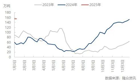 【市场聚焦】尿素：又出新低-第3张图片