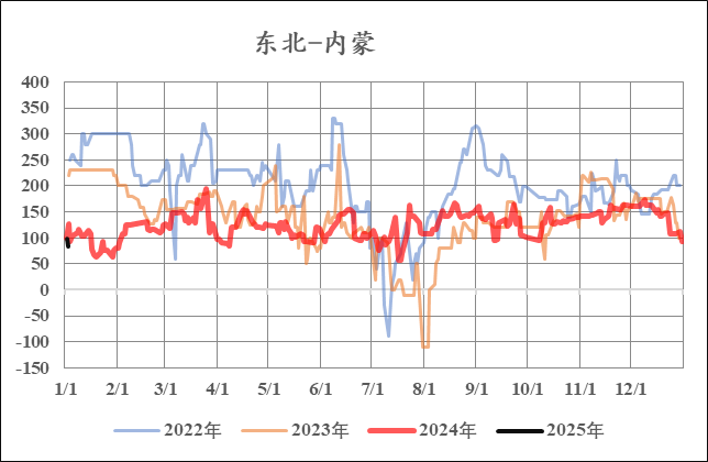 【市场聚焦】尿素：又出新低-第7张图片