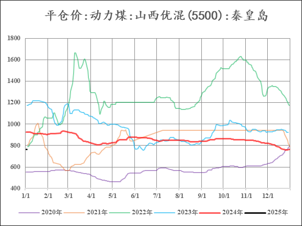 【市场聚焦】尿素：又出新低-第8张图片