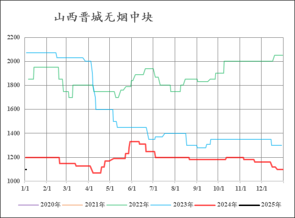 【市场聚焦】尿素：又出新低-第9张图片