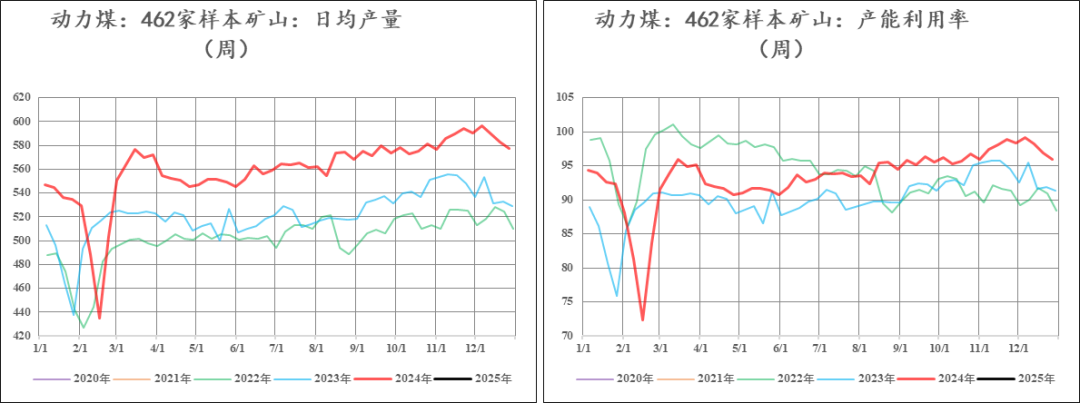 【市场聚焦】尿素：又出新低-第10张图片