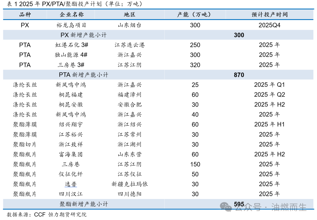 【PTA年报】等风来——PTA2025年年度策略报告-第5张图片