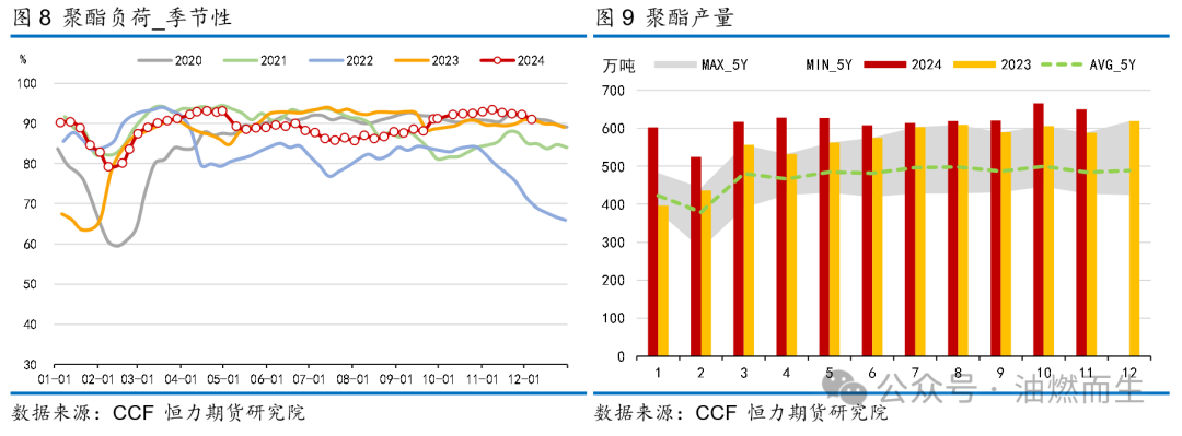 【PTA年报】等风来——PTA2025年年度策略报告-第7张图片