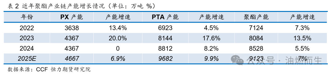 【PTA年报】等风来——PTA2025年年度策略报告-第8张图片