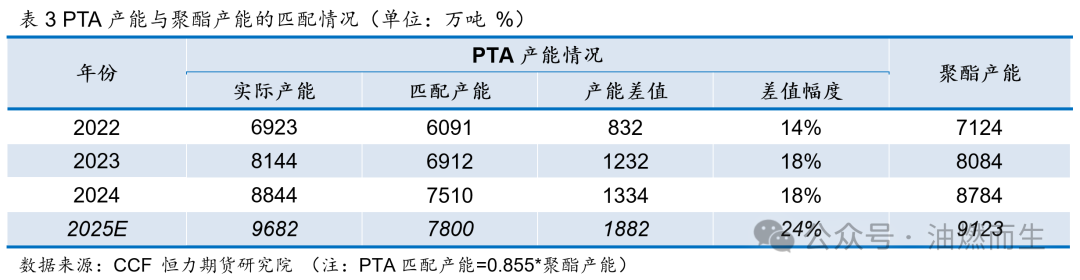 【PTA年报】等风来——PTA2025年年度策略报告-第9张图片