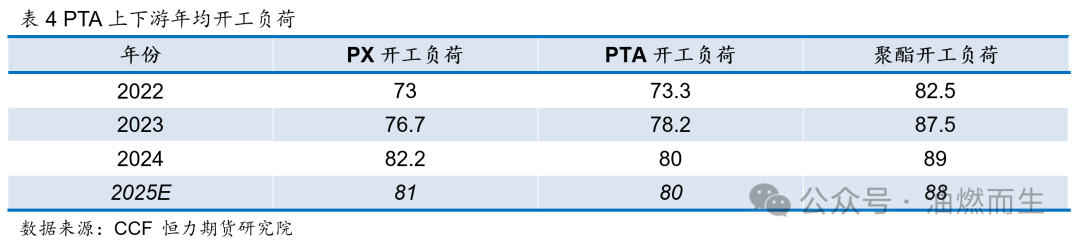 【PTA年报】等风来——PTA2025年年度策略报告-第10张图片