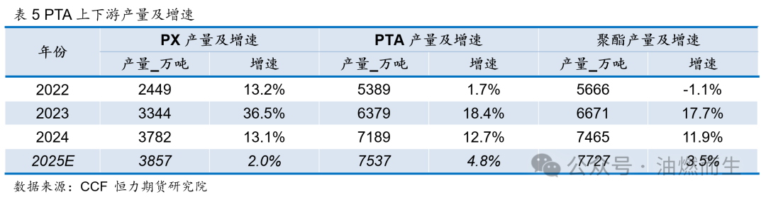【PTA年报】等风来——PTA2025年年度策略报告-第11张图片