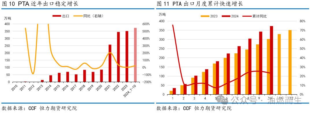【PTA年报】等风来——PTA2025年年度策略报告-第12张图片