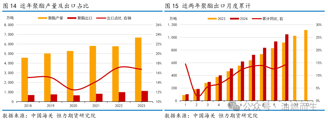 【PTA年报】等风来——PTA2025年年度策略报告-第14张图片