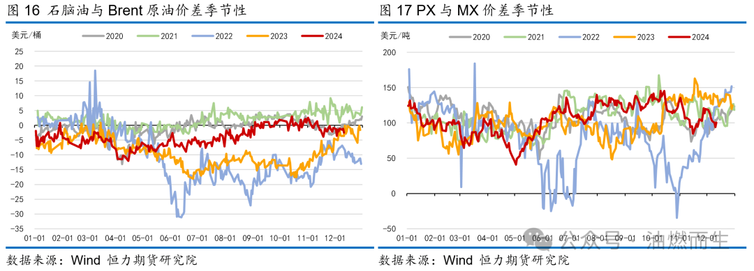 【PTA年报】等风来——PTA2025年年度策略报告-第15张图片