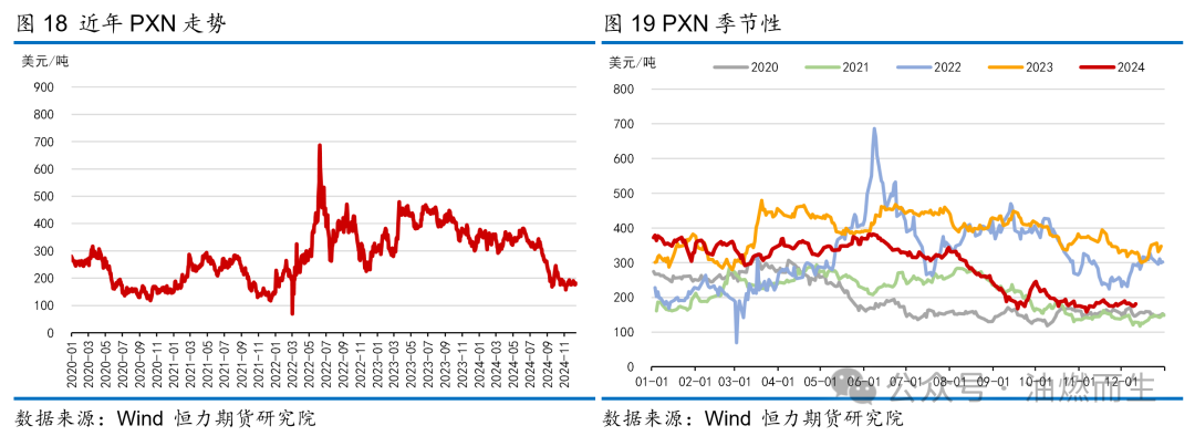 【PTA年报】等风来——PTA2025年年度策略报告-第16张图片