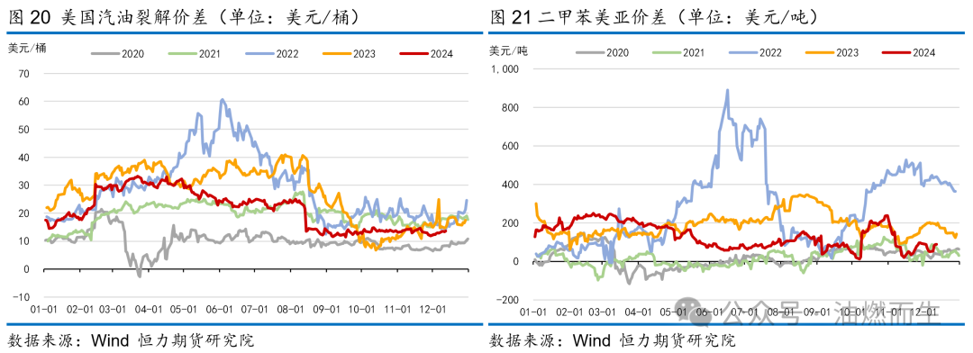 【PTA年报】等风来——PTA2025年年度策略报告-第17张图片