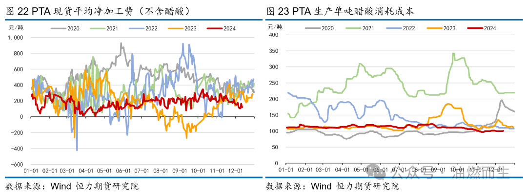 【PTA年报】等风来——PTA2025年年度策略报告-第18张图片
