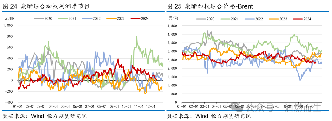【PTA年报】等风来——PTA2025年年度策略报告-第19张图片