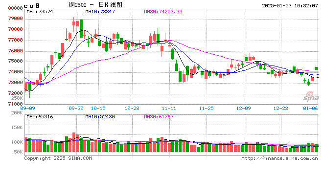 光大期货：1月7日有色金属日报-第2张图片