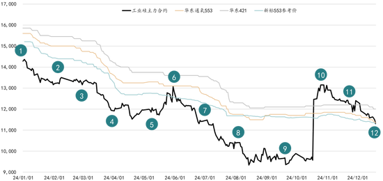 新湖能源（工业硅）2025年报：江潭落月复西斜-第3张图片