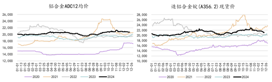 新湖能源（工业硅）2025年报：江潭落月复西斜-第29张图片