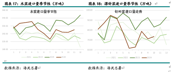 新湖农产（纸浆）2025年报：终端累库 上方受限-第9张图片