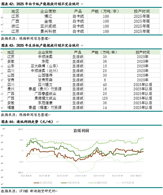 新湖农产（纸浆）2025年报：终端累库 上方受限-第19张图片