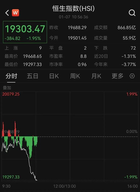 港股，突变！日韩股市，全线爆发！-第3张图片