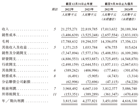 恒瑞医药递交IPO招股书，拟赴香港上市，摩根士丹利、花旗、华泰联席保荐-第6张图片