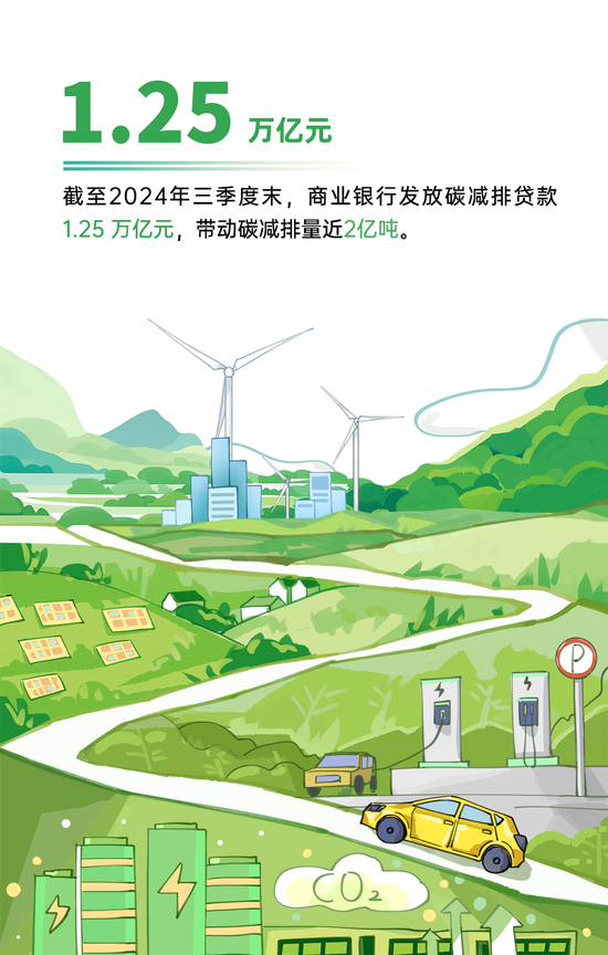 央行的2024｜②做好金融“五篇大文章” 支持经济高质量发展-第2张图片