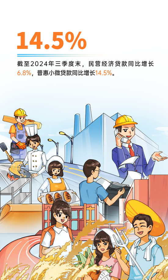 央行的2024｜②做好金融“五篇大文章” 支持经济高质量发展-第3张图片