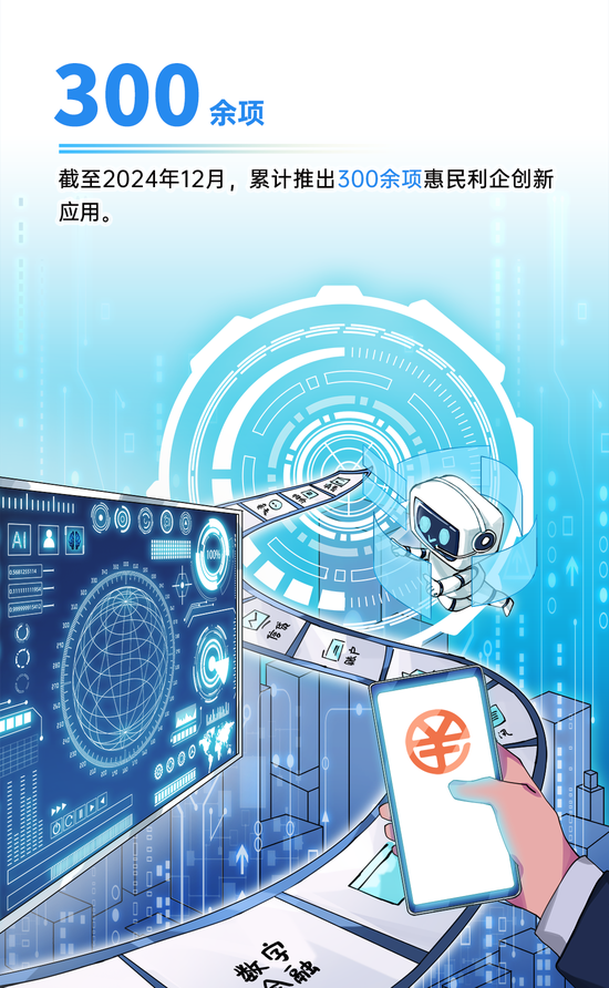 央行的2024｜②做好金融“五篇大文章” 支持经济高质量发展-第5张图片