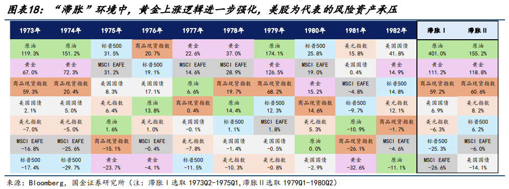 1970s美国“大滞胀”启示：聚焦“二次通胀”-第8张图片