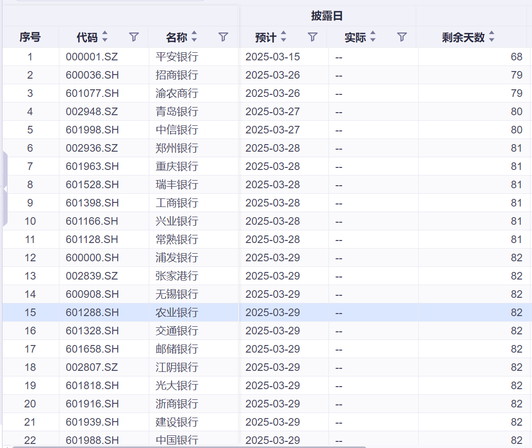 上市银行2024年报披露时间表已定 平安银行将饮“头啖汤”-第1张图片
