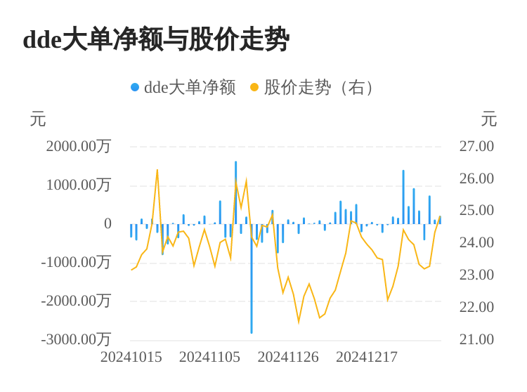 润本股份主力资金持续净流入，3日共净流入1077.34万元-第1张图片