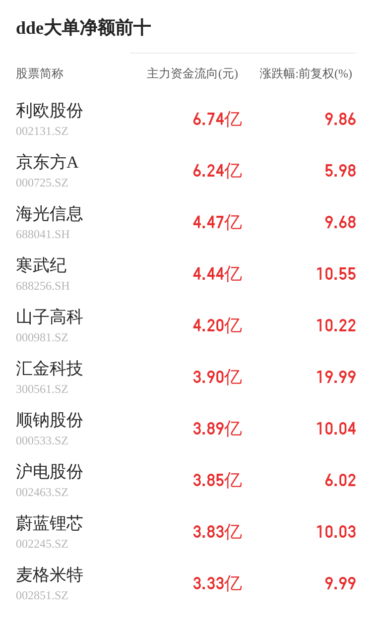 润本股份主力资金持续净流入，3日共净流入1077.34万元-第2张图片