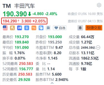 丰田汽车盘前涨超2% 将与英伟达合作开发下一代自动驾驶汽车-第1张图片