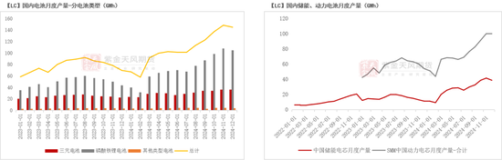 碳酸锂：供需开始季节性缩量-第15张图片