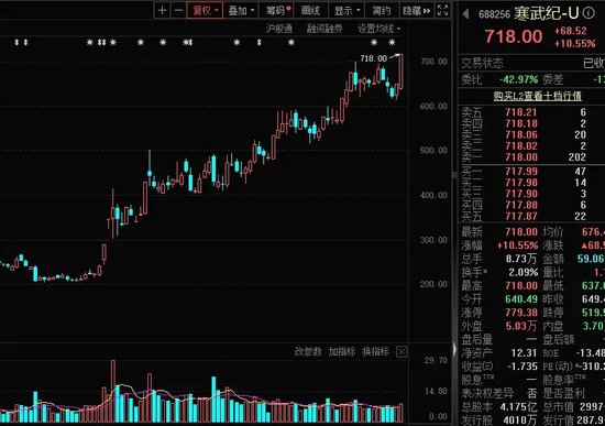 主力进场，净买入逾百亿元！这些优质牛股被巨资抄底-第1张图片
