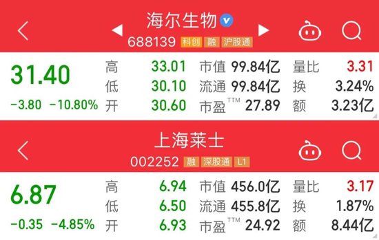 海尔生物终止筹划吸收合并上海莱士-第1张图片