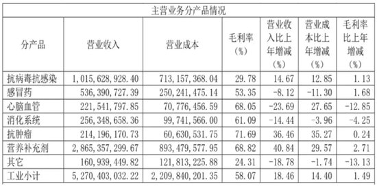 停售召回！国家药监局叫停“泻利停”，背后知名药企竟迎来两连板-第4张图片