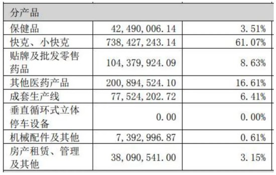 金石亚药开始“发烧”-第2张图片