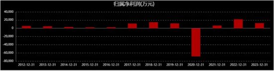金石亚药开始“发烧”-第3张图片