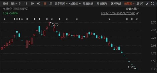突发！A股老牌上市公司，锁定市值退市！-第1张图片