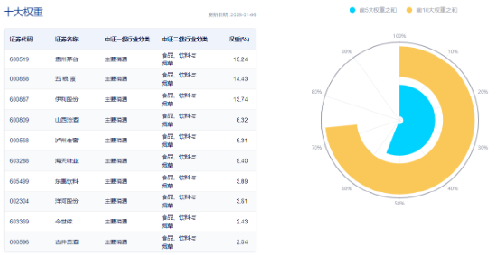 吃喝板块午后拉升，食品ETF（515710）顽强收红，终结日线五连阴！机构：食饮板块业绩及估值有望提升-第5张图片