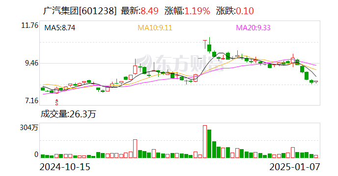 广汽集团向西藏地震灾区捐赠400万元现金-第1张图片