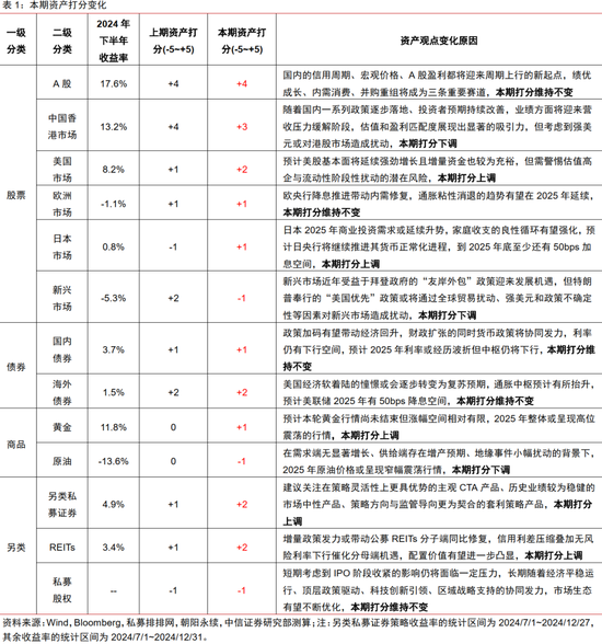 中信证券：2025年财富配置展望（全文）-第3张图片