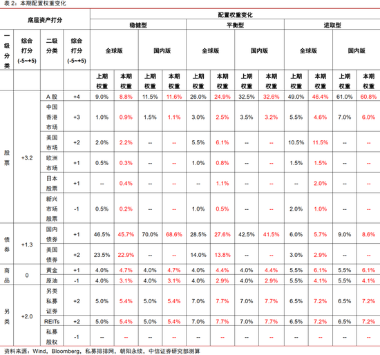 中信证券：2025年财富配置展望（全文）-第4张图片