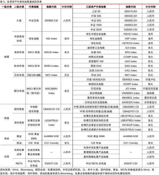 中信证券：2025年财富配置展望（全文）-第6张图片