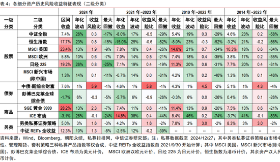中信证券：2025年财富配置展望（全文）-第7张图片
